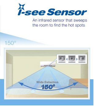 Ductless i-see sensor